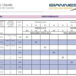 Pompa elettrica PQ 15, 24V CC, 0,37 kW, 1450 RPM, codice 01CPQ151, per applicazioni industriali.
