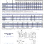 Bomba ACB 331/B B, 230/400V, 1.5 kW.