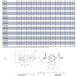 Pompa PQ 15, 24V CC, 0,37 kW, per applicazioni industriali.