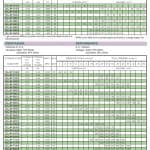 Pompa di circolazione ad alta efficienza per sistemi di riscaldamento.
