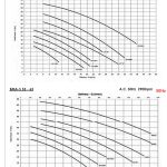 Pompa di circolazione BMA-S, modello 32-40-50, con prestazioni ottimali per impianti di riscaldament.