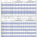 Pompa di calore e sistemi HVAC per efficienza energetica.
