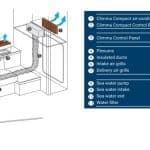 Climma Compact 9 EH 230/1/50-60 MK3, unité de climatisation compacte et efficace.