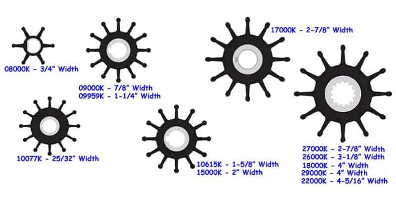 Kit turbine – code : 10077K – Groupe onan
