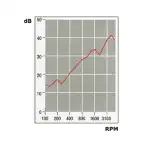 Panneau auto-extinguible de 30 mm, dimensions 100x150 cm, code 65.100.00, Osculati.