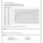 Panneau auto-extinguible 30 mm 100x150 cm - code : 65.100.00 - Osculati.