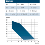 Pumpe ACB 331/A B, 230/400V, 50/60Hz, 1,8 kW, Code: 01AAC9831.