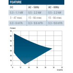 Pomp EL/POMPA ECOINOX 1/15 24V, ideaal voor industriële vloeistoftoepassingen.