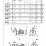 Centrifugal pump BMA-M 32, 230V, 1 phase, 50/60Hz, 1.1KW, code 01ABM3212M202.